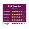 Pink Paradise Magic Truffles