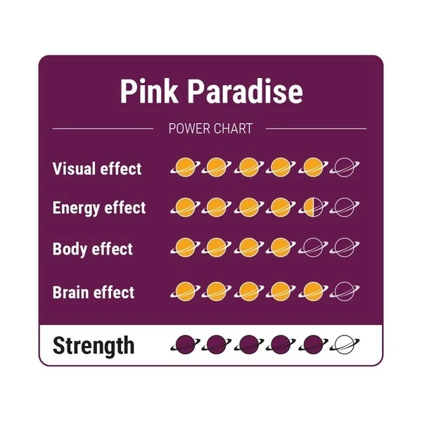 Pink Paradise Magic Truffles